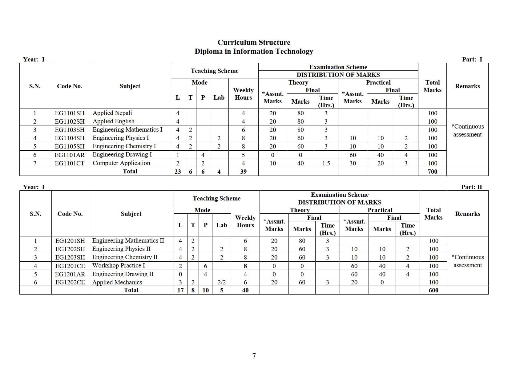 2022 12 22 Diploma in Information Technology revised 2022 all sem 4